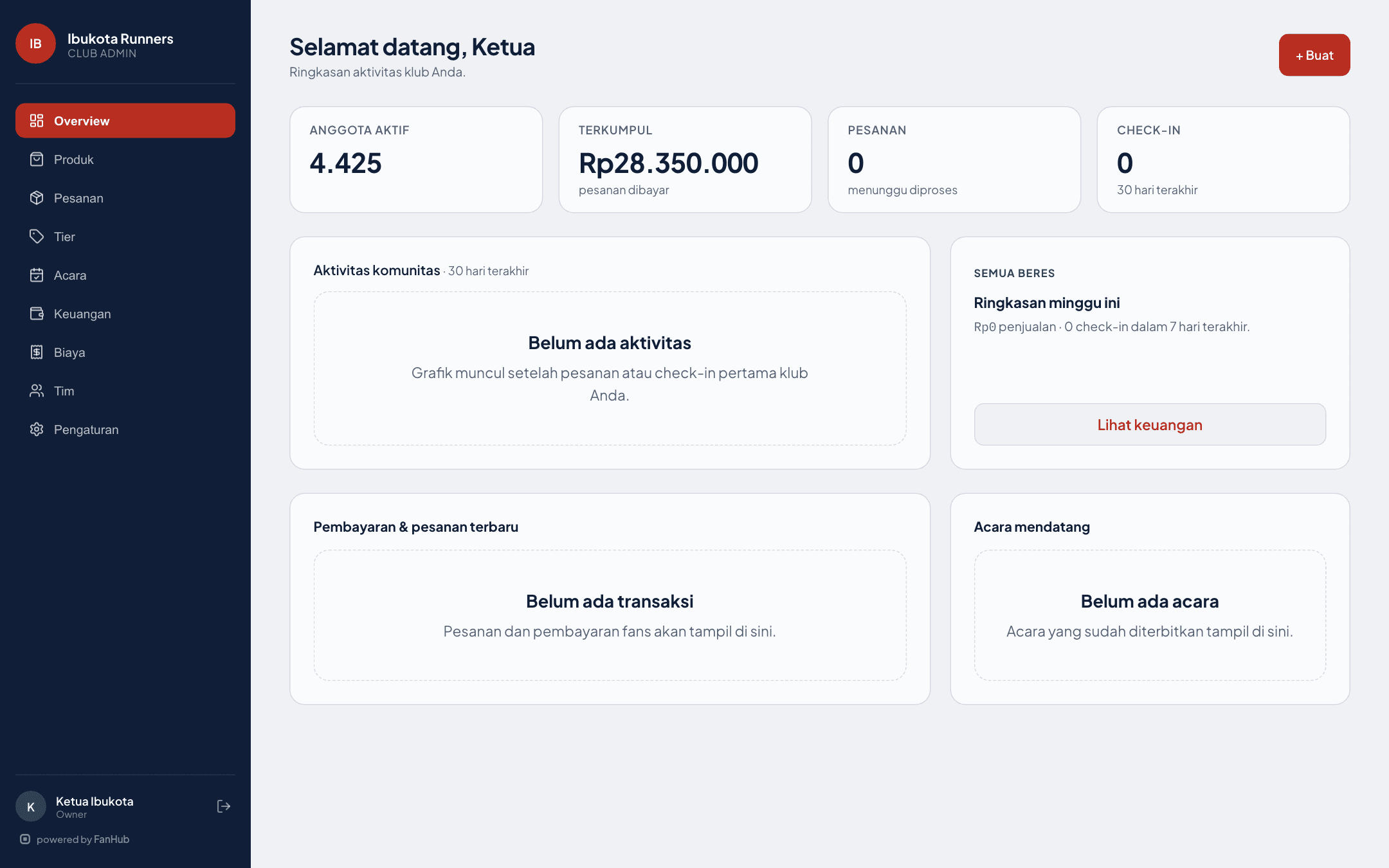 Dashboard klub FanHub, ringkasan aktivitas